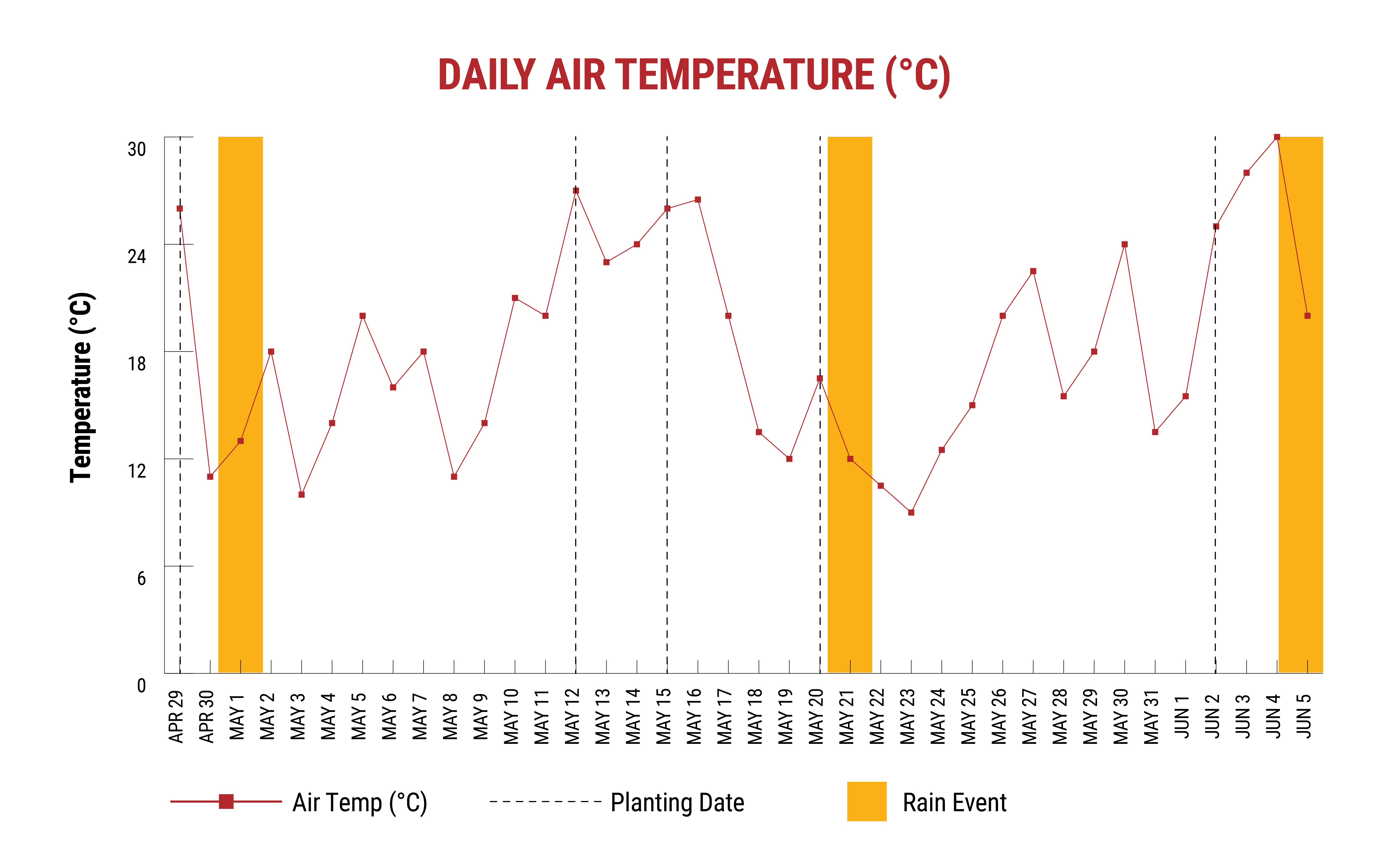 PRI_April-fieldtalk-newsltr-weather-temp-chart