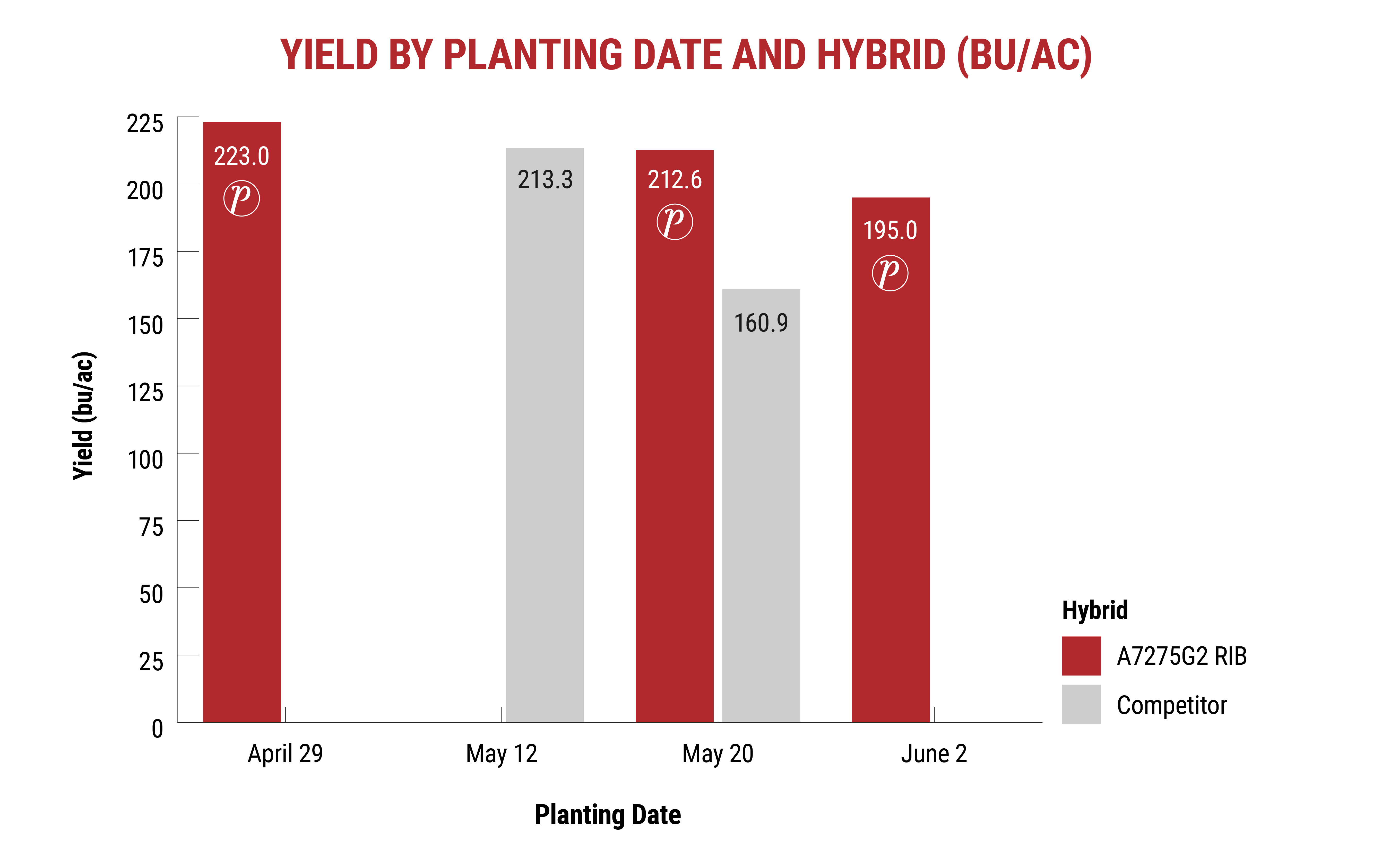 PRI_April-fieldtalk-planting-date-chart